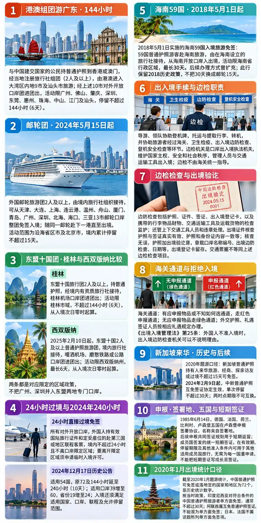 出入境免签政策与通关条件考点图（导游学霸·科三）