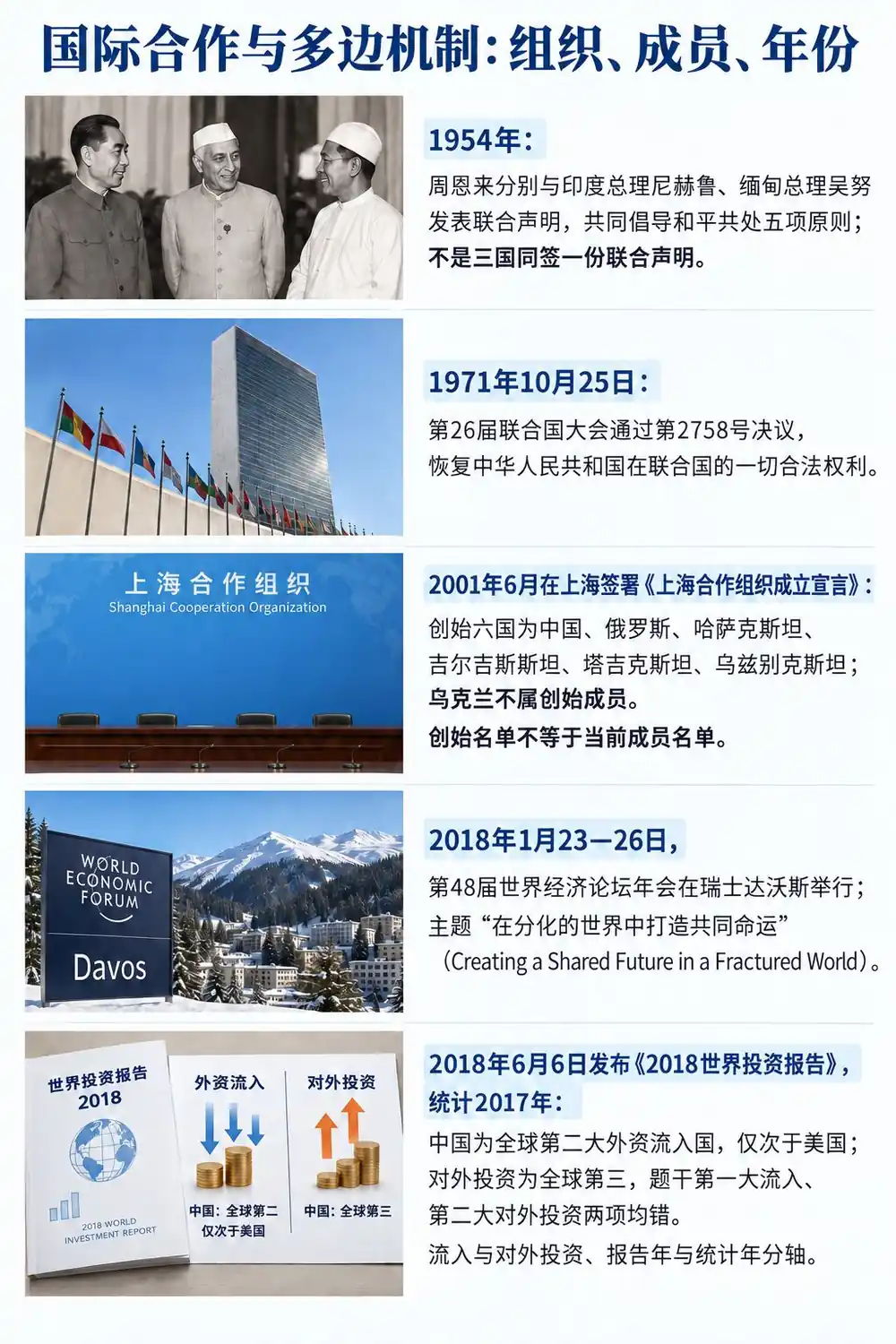 国际合作与多边机制考点图(导游学霸·科三)
