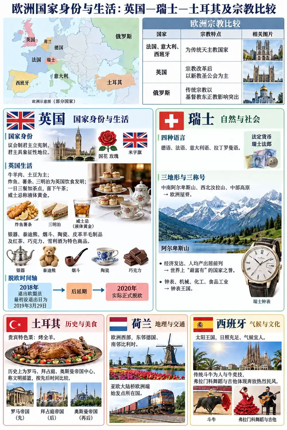 欧洲国家身份与生活考点图（导游学霸·科三）