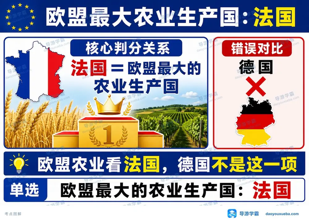 欧盟最大农业国法国考点图（导游学霸·科三）