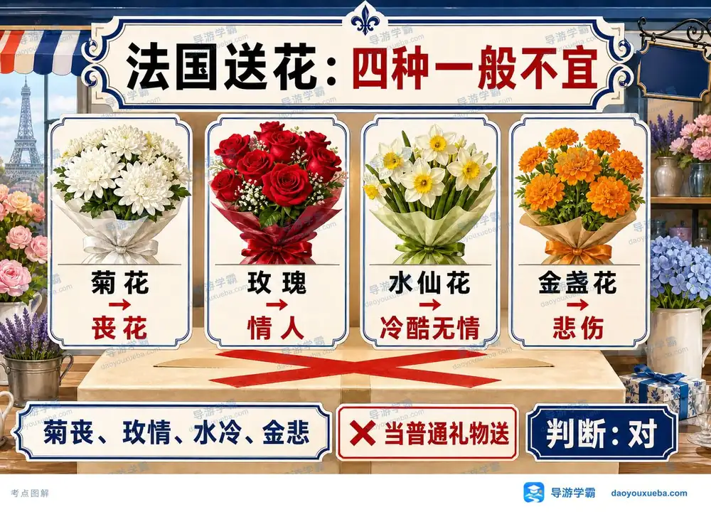 法国送花四大禁忌考点图（导游学霸·科三）