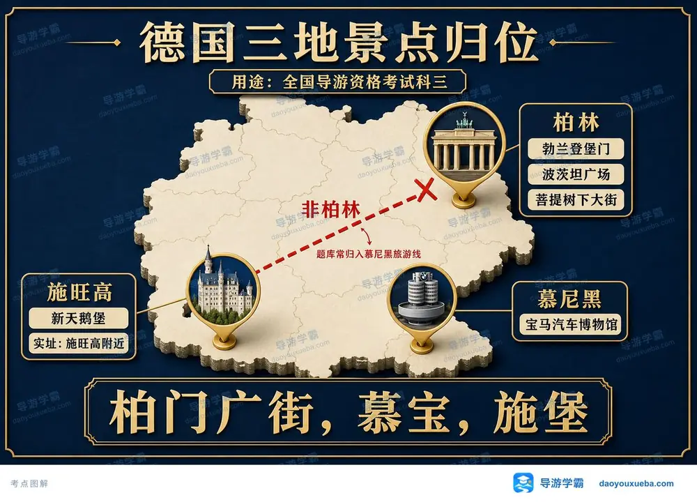 德国三地景点精准归位考点图(导游学霸·科三)