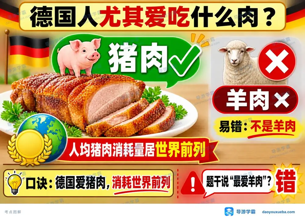 德国人偏好猪肉肉食考点图(导游学霸·科三)