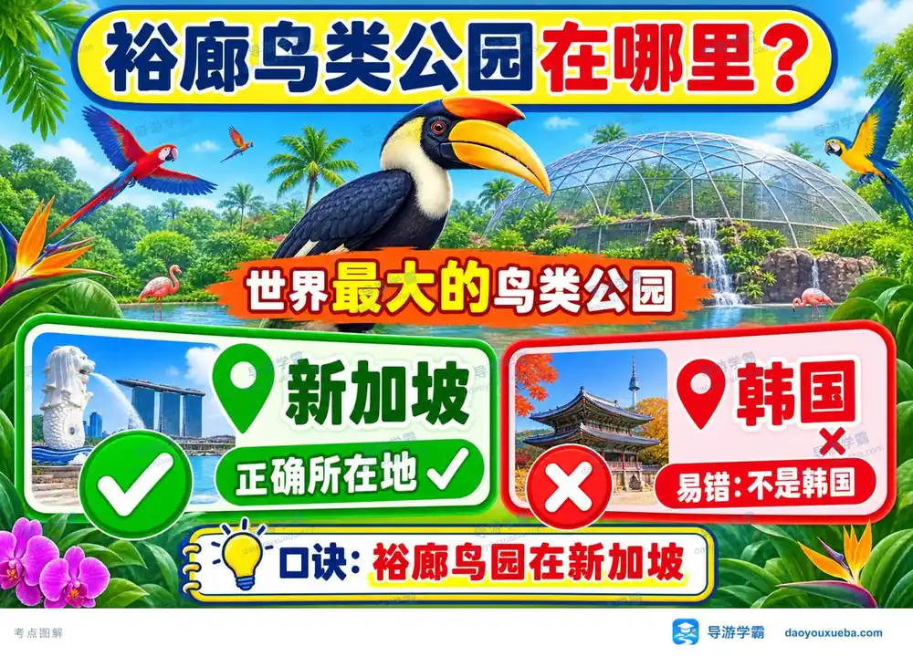 新加坡裕廊鸟园考点图（导游学霸·科三）