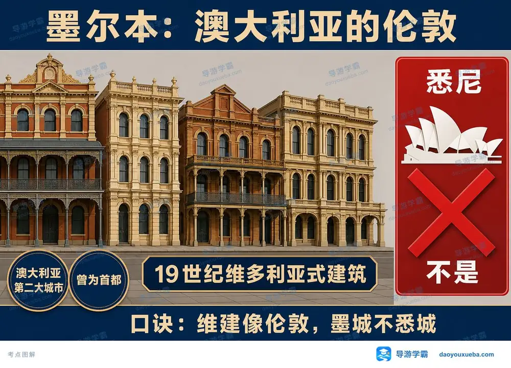 墨尔本澳大利亚的伦敦考点图(导游学霸·科三)