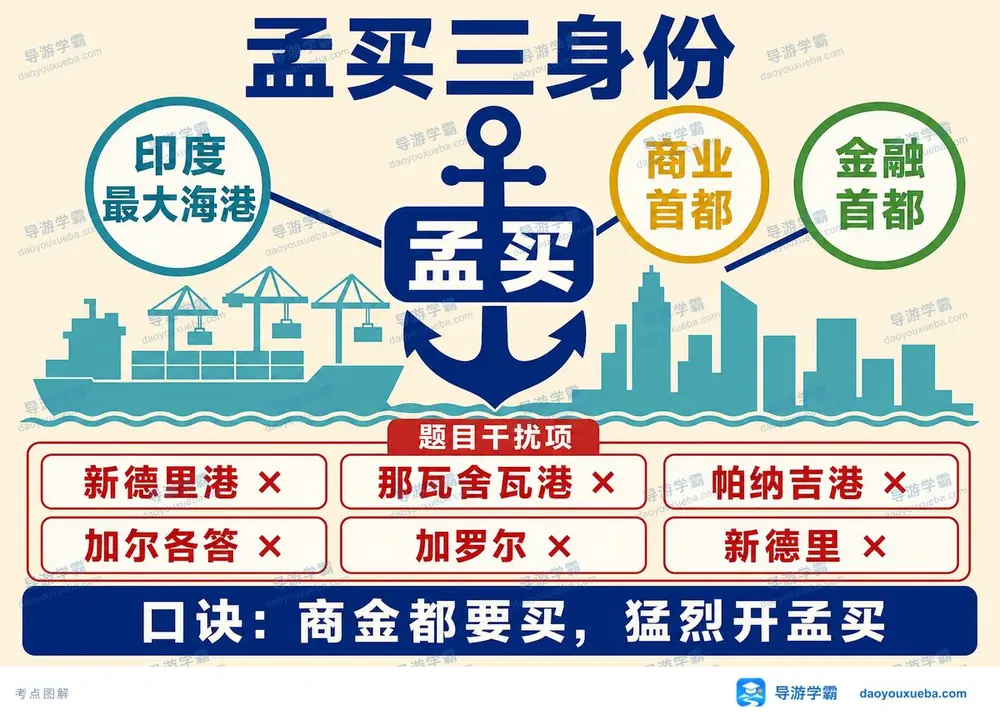 印度孟买三大城市身份考点图(导游学霸·科三)