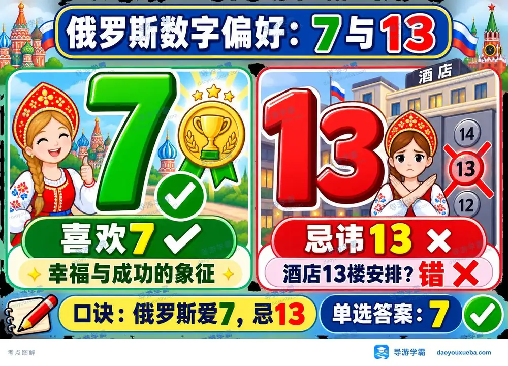 俄罗斯民俗数字偏好喜7忌13考点图（导游学霸·科三）