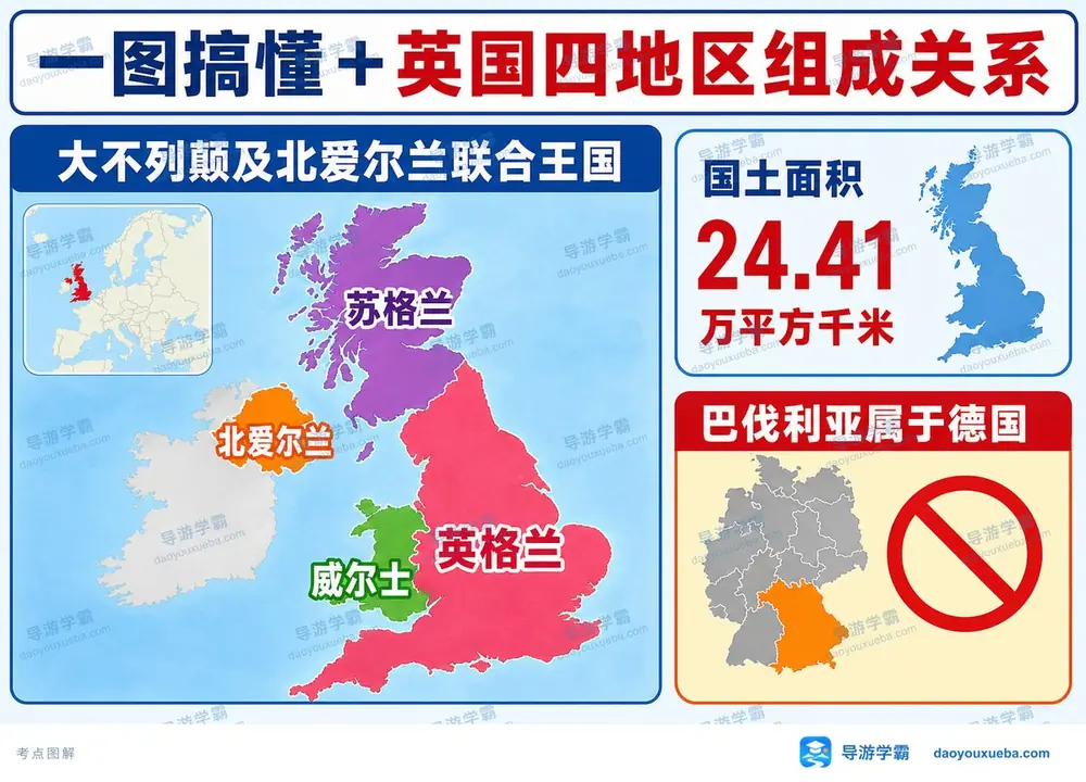 英国四大组成地区考点图（导游学霸·科三）