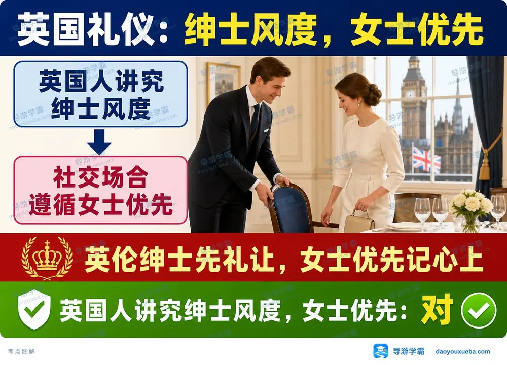 英国传统礼仪与社交风度考点图(导游学霸·科三)