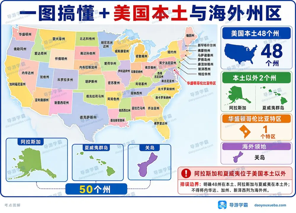 美国本土48州与海外州考点图(导游学霸·科三)