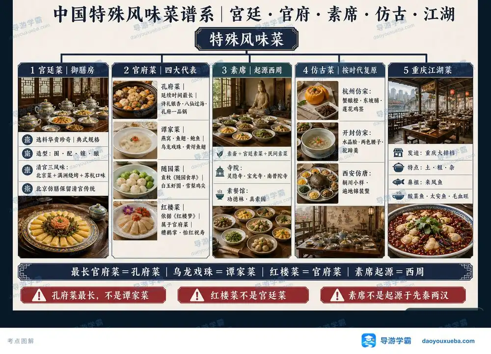 宫廷官府素席仿古江湖五大风味考点图（导游学霸·科三）