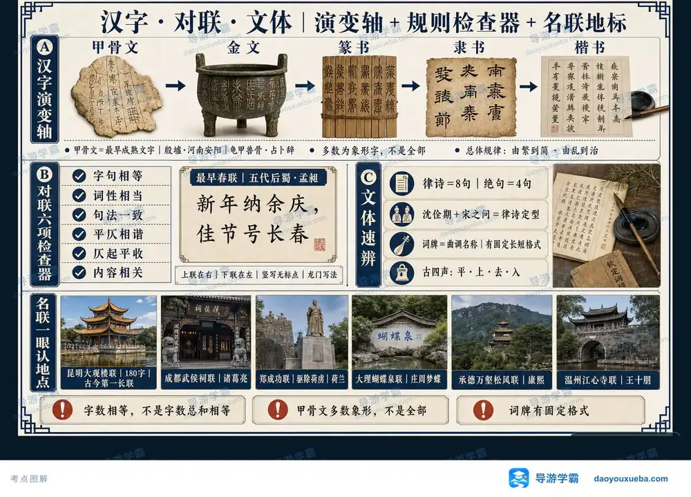汉字对联与文体考点考点图（导游学霸·科三）