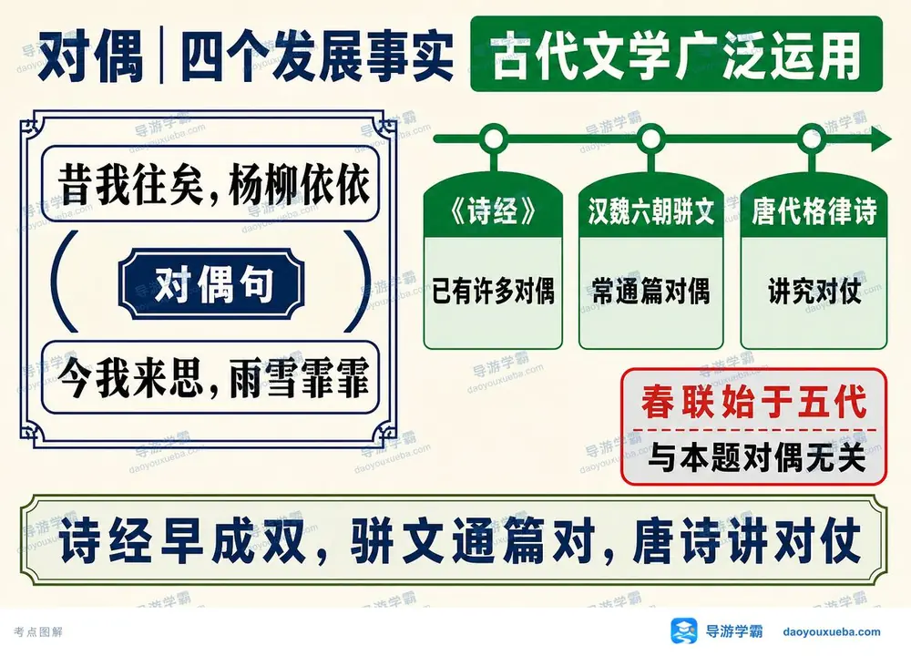 对偶修辞三站发展考点图（导游学霸·科三）