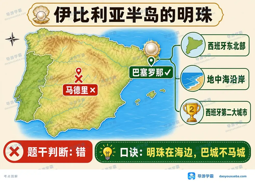 巴塞罗那半岛明珠怎么记考点图（导游学霸·科三）