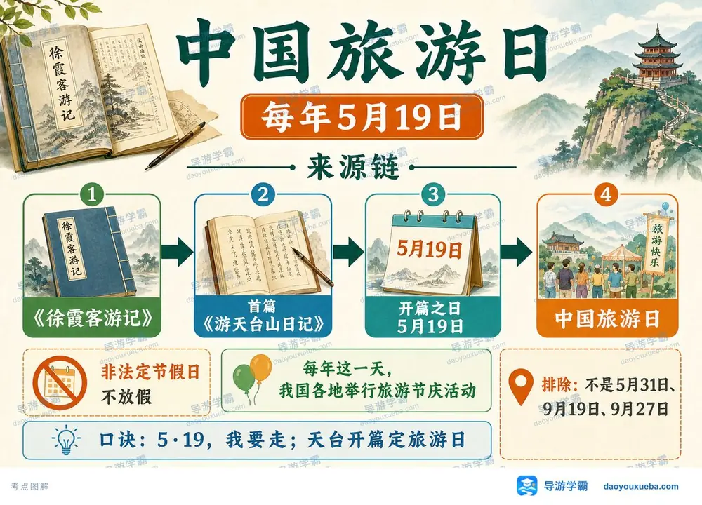 中国旅游日来源考点图（导游学霸·科三）
