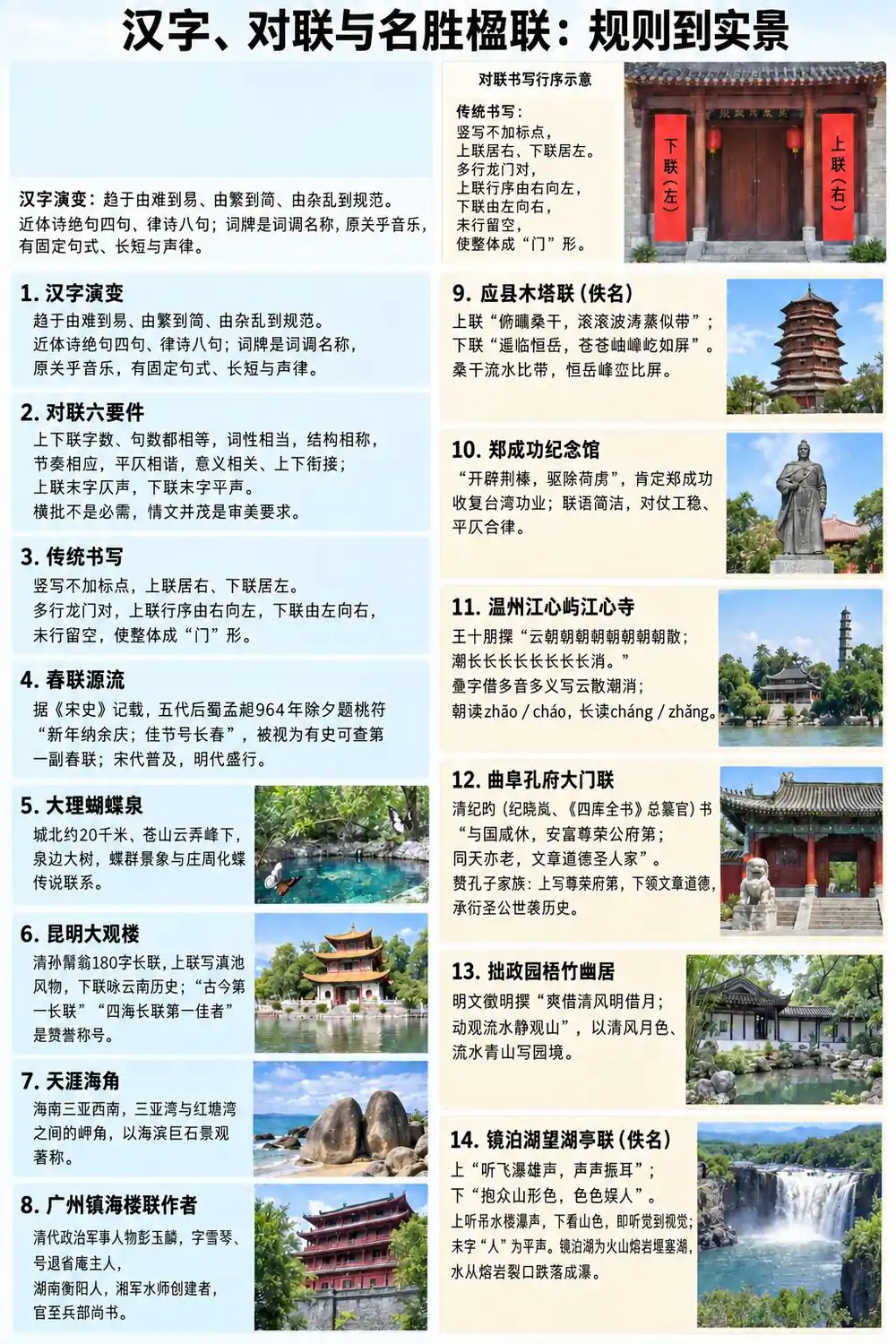 名胜楹联与规则考点图（导游学霸·科三）