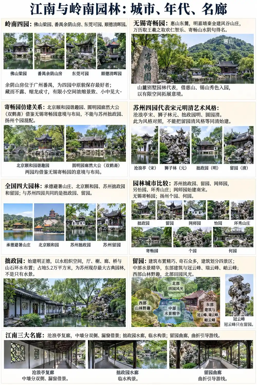 江南与岭南名园考点图(导游学霸·科三)