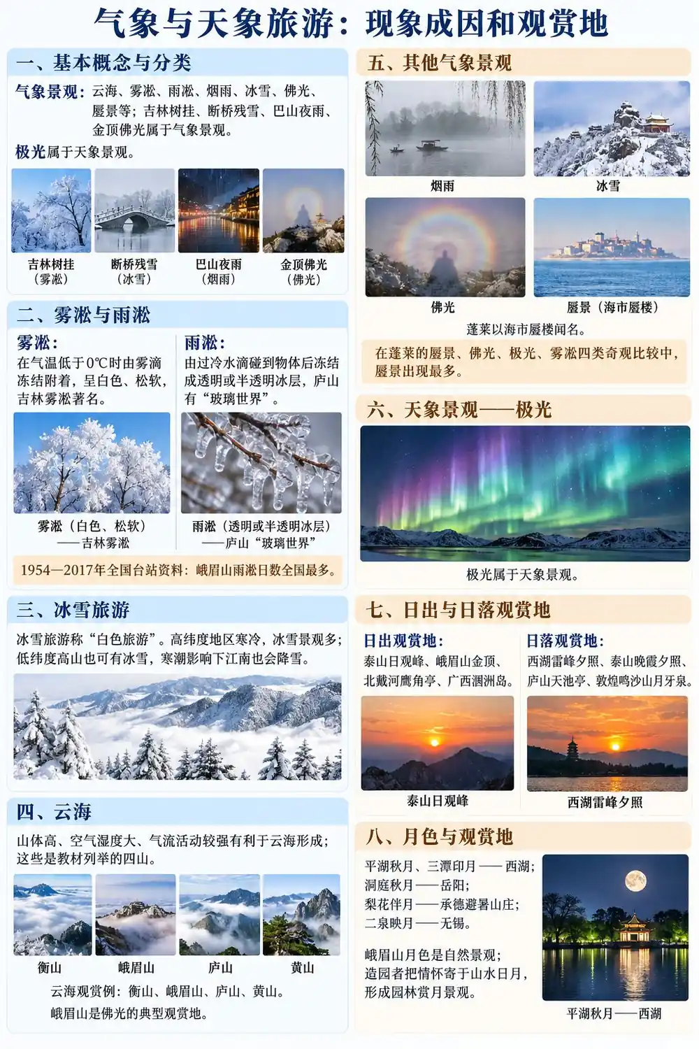 气象与天象景观考点图（导游学霸·科三）