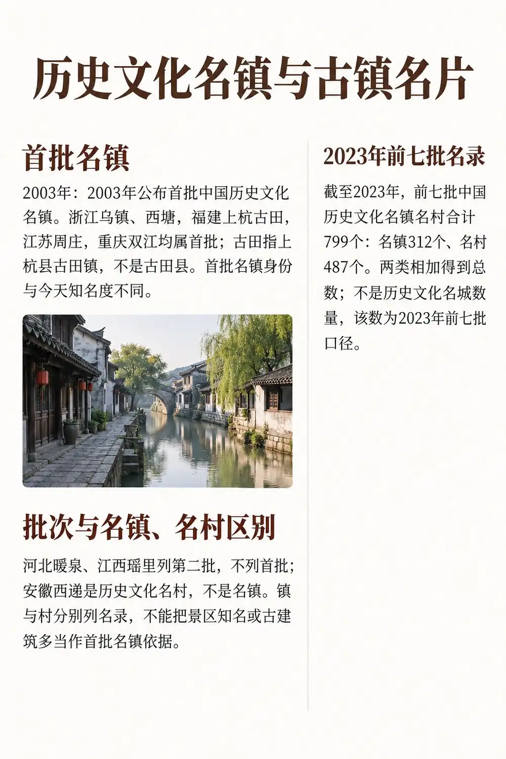 历史文化名镇名村考点图（导游学霸·科三）