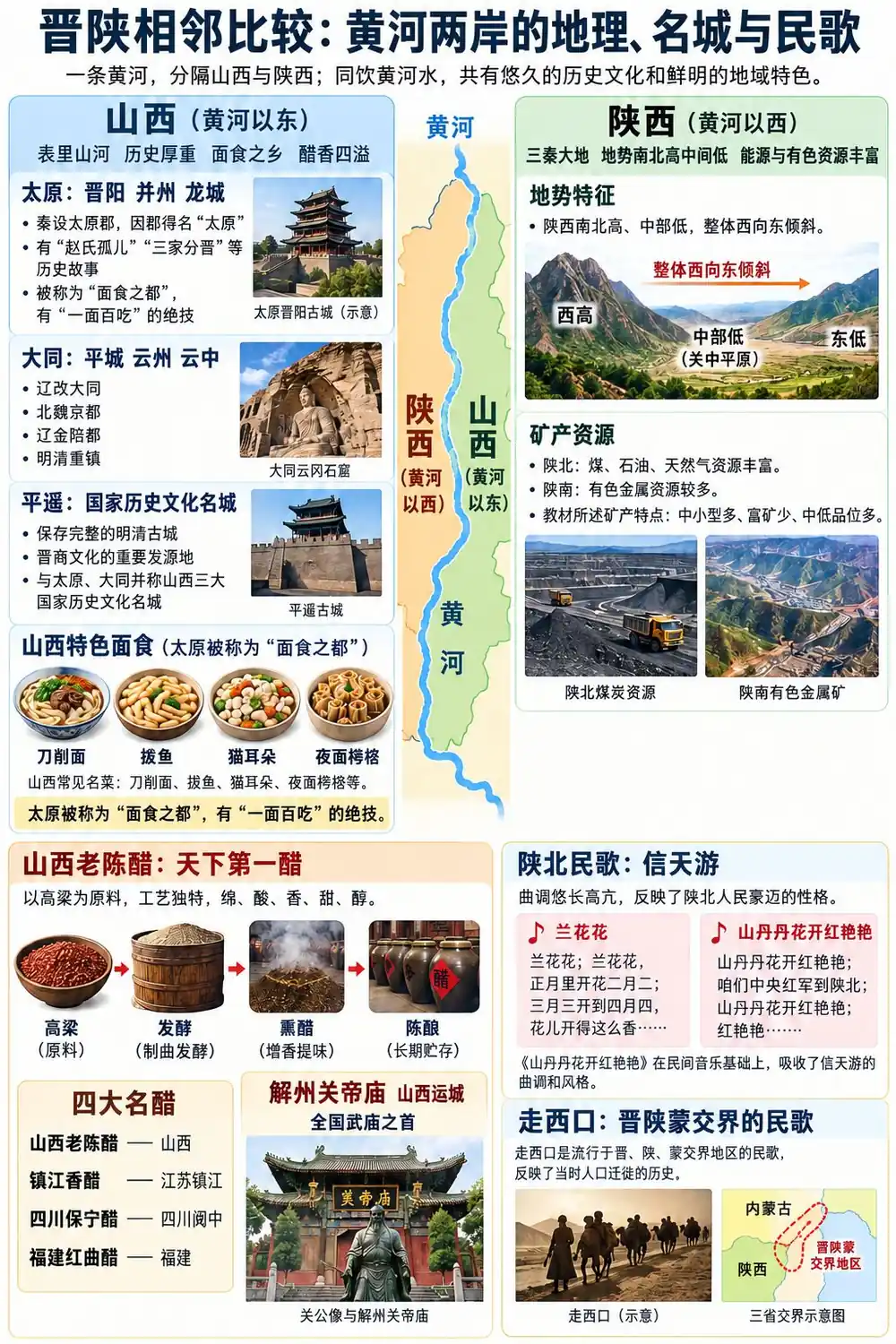 晋陕相邻地理文化对比考点图（导游学霸·科三）
