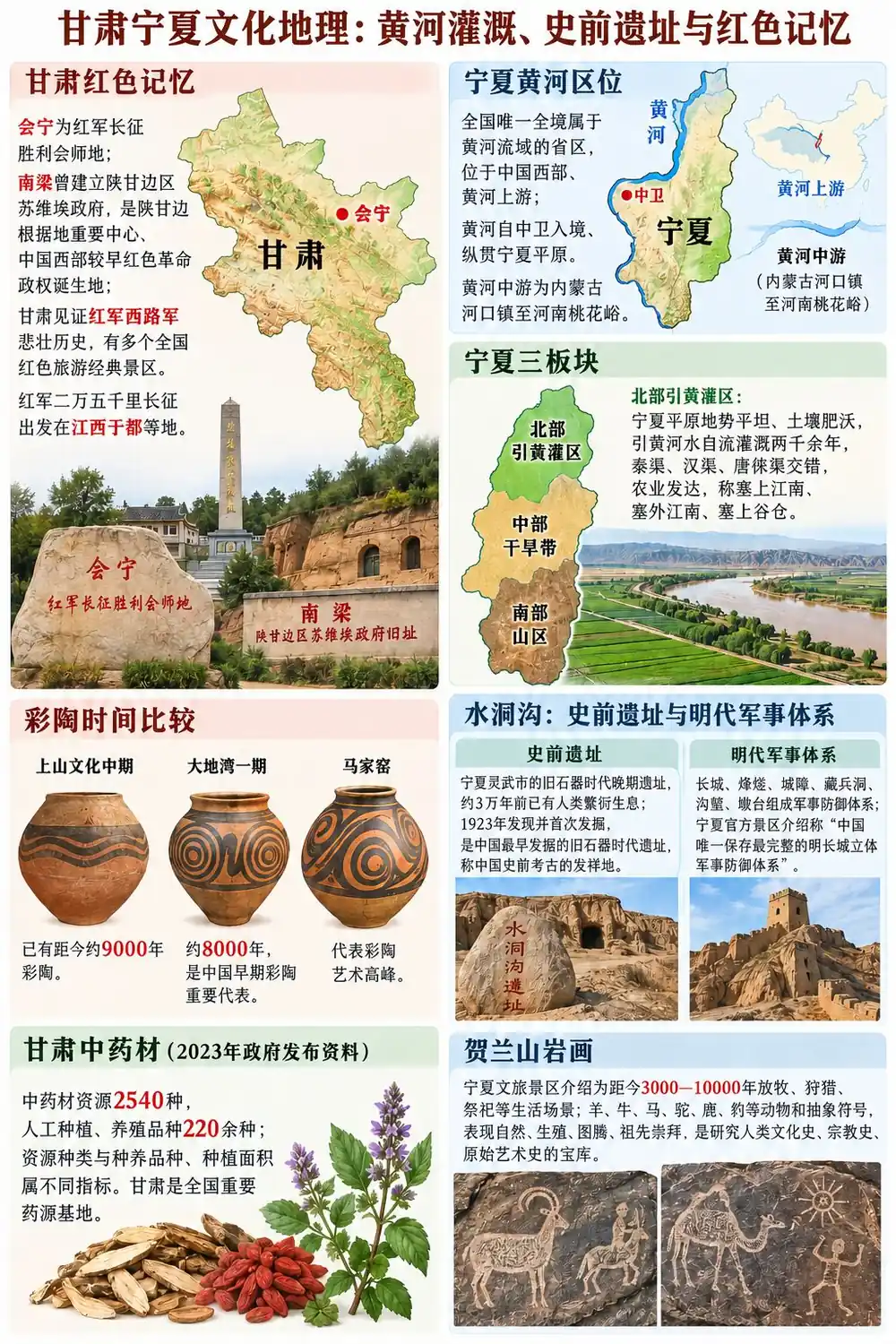 甘肃宁夏文化地理考点图（导游学霸·科三）