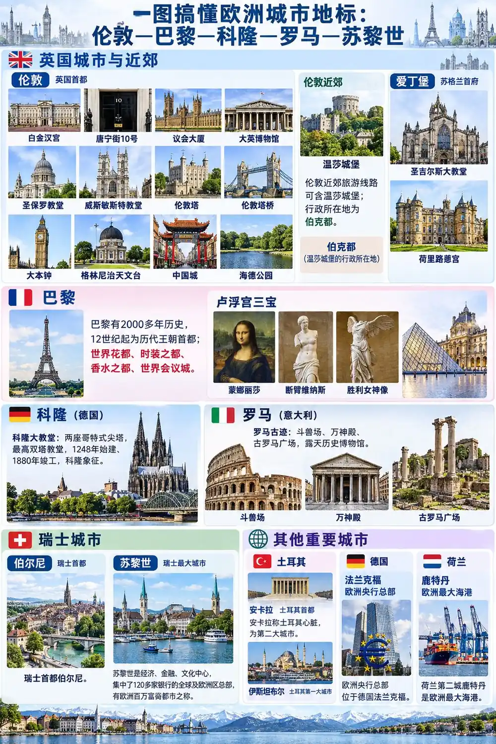 欧洲名城与经典地标考点图(导游学霸·科三)