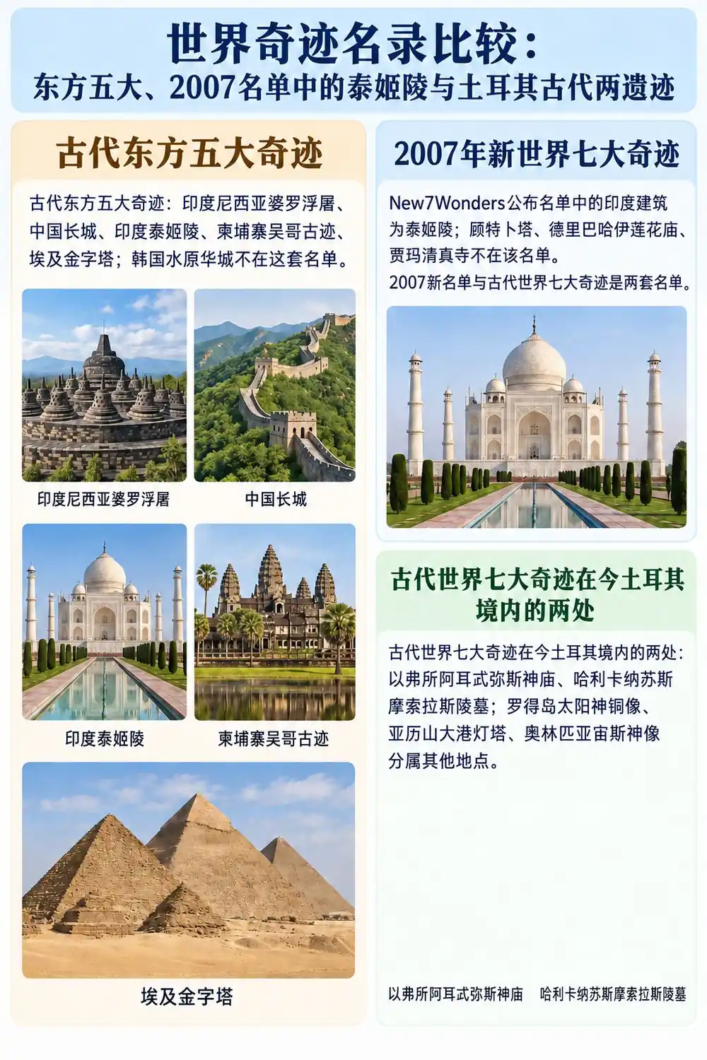 古代东方五大奇迹考点图(导游学霸·科三)