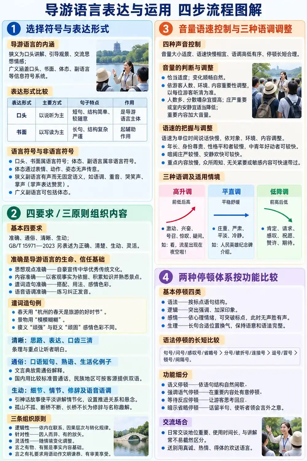 导游语言控制与讲解技巧考点图（导游学霸·科三）