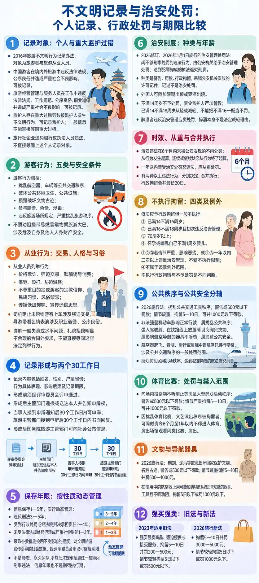 不文明记录与治安管理处罚考点图（导游学霸·科三）