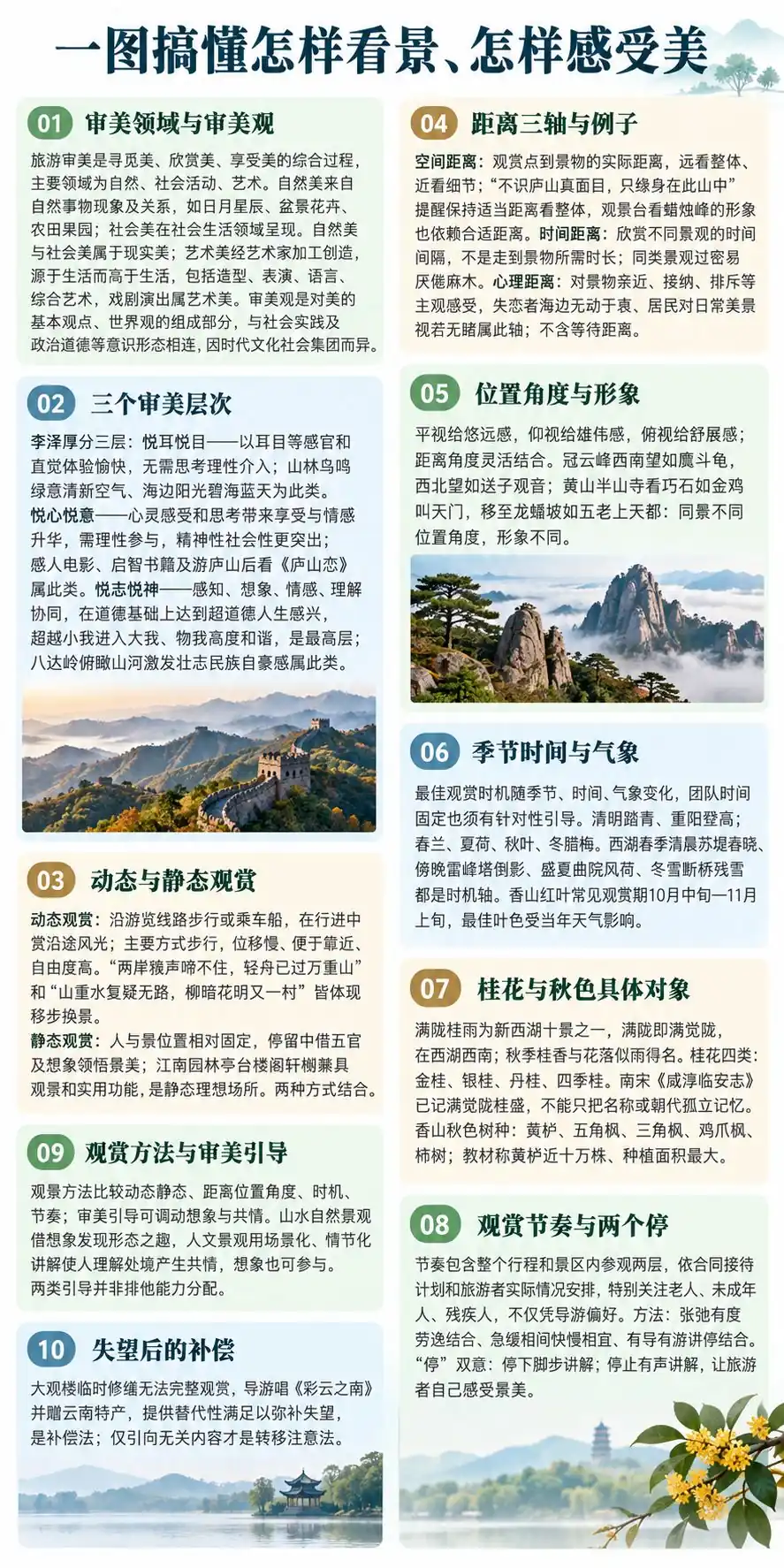 怎样看景怎样感受美考点图（导游学霸·科三）