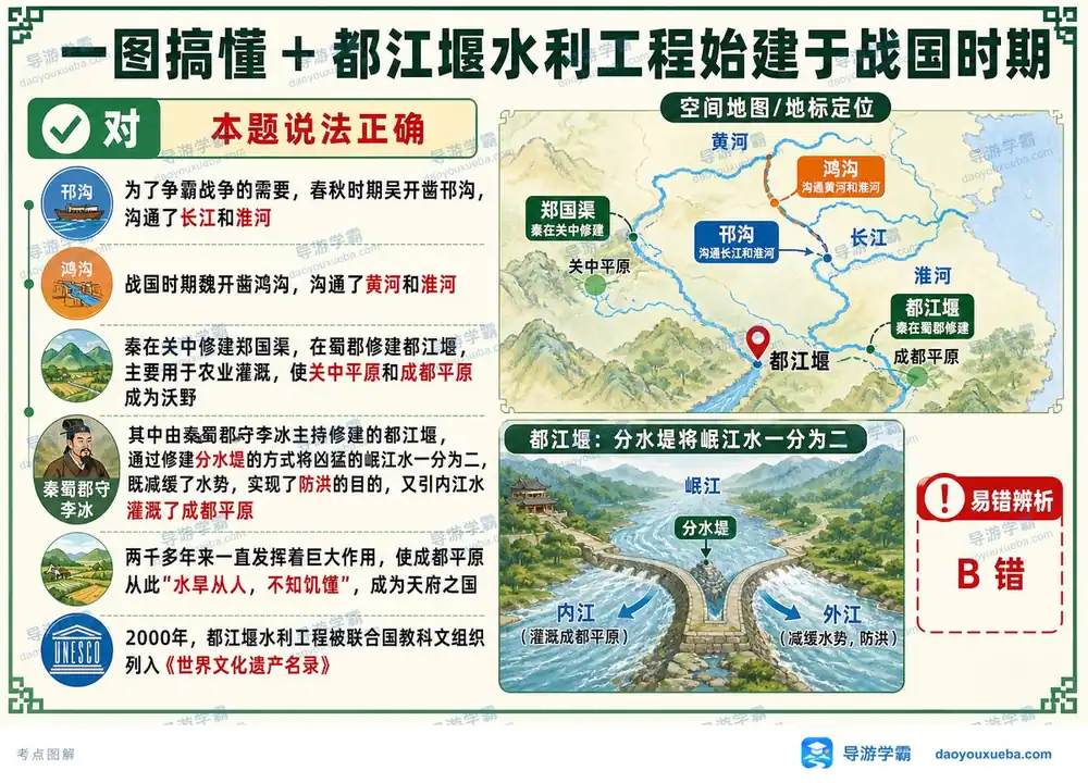 都江堰水利工程战国始建考点图（导游学霸·科三）
