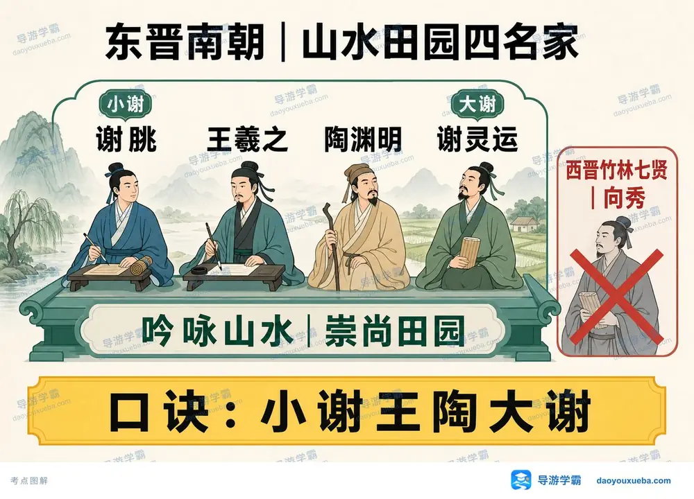 东晋南朝山水田园名家考点图（导游学霸·科三）