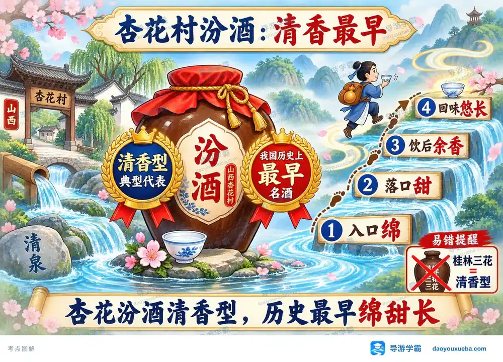 杏花村汾酒历史特征考点图（导游学霸·科三）