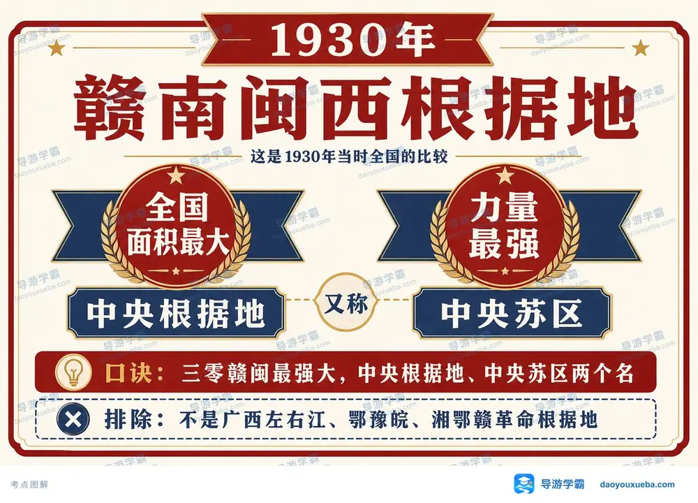 赣南闽西根据地历史考点图（导游学霸·科三）