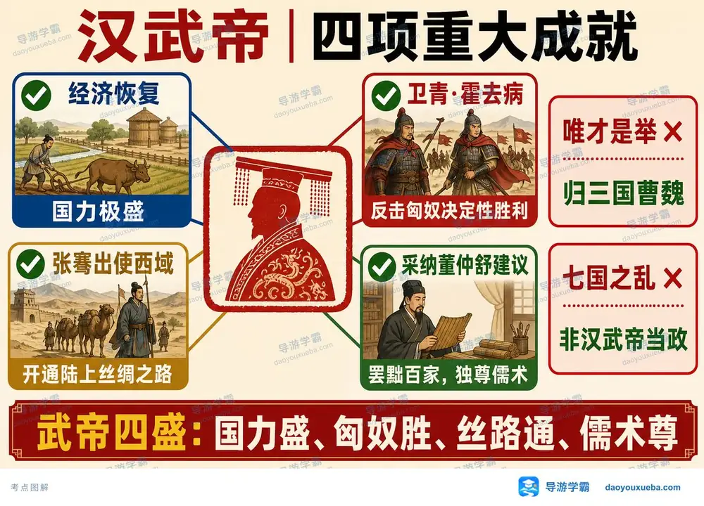 汉武帝四项重大成就考点图(导游学霸·科三)