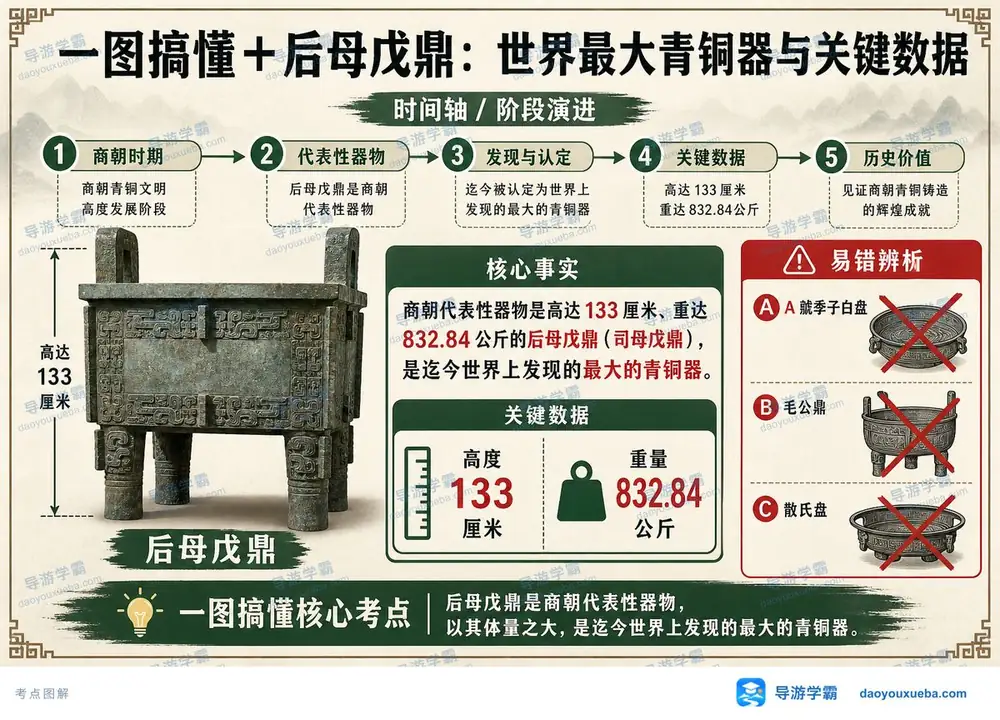 后母戊鼎考点考点图（导游学霸·科三）