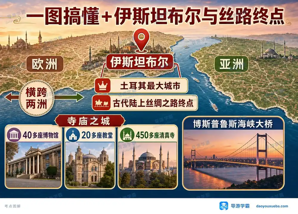 伊斯坦布尔丝路终点考点图(导游学霸·科三)