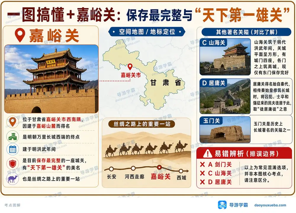 天下第一雄关嘉峪关考点图(导游学霸·科三)