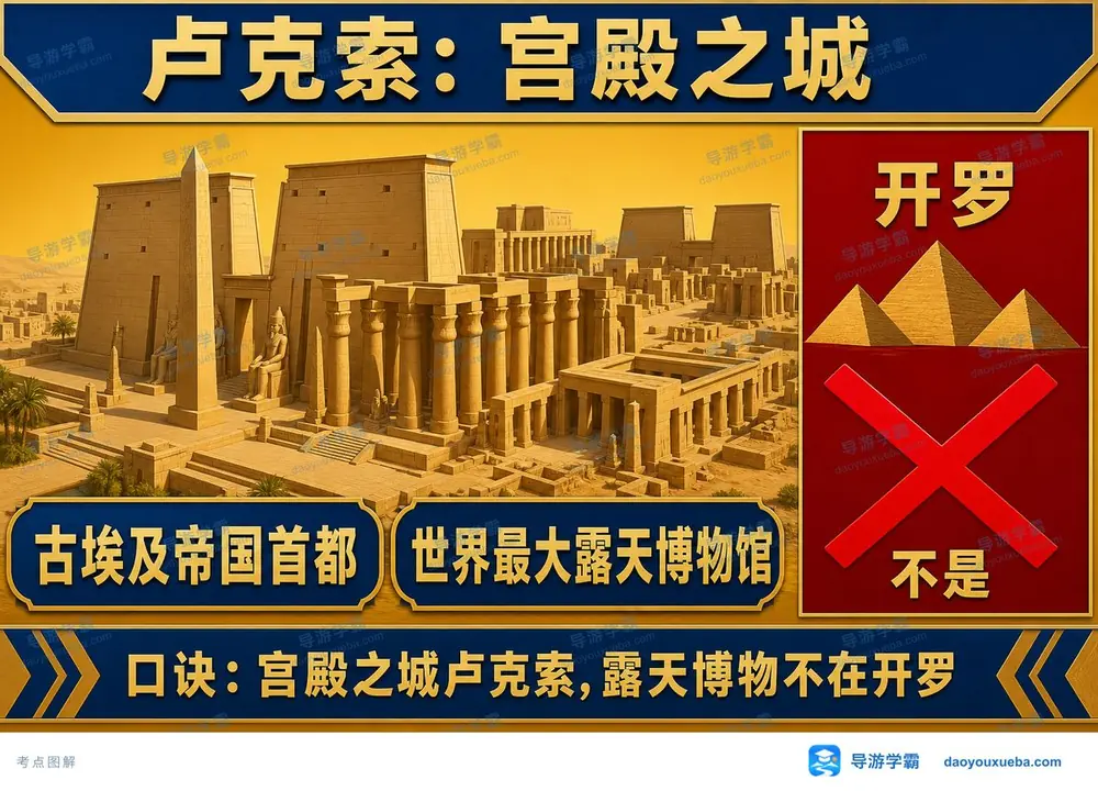 卢克索世界最大露天博物馆考点图（导游学霸·科三）