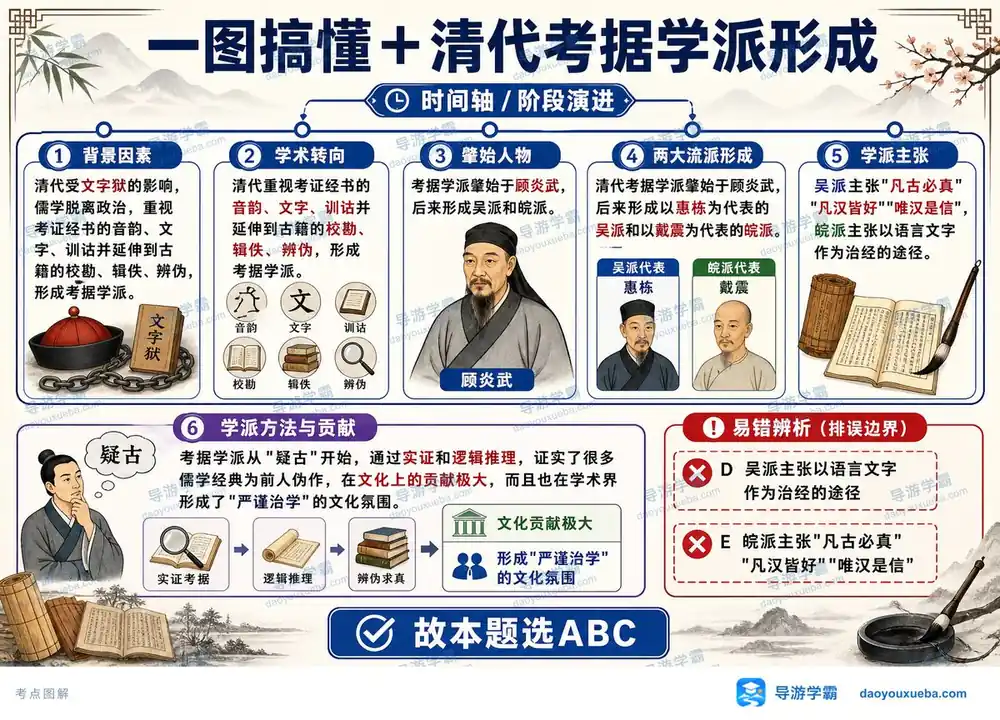 清代考据学派吴派皖派核心考点图（导游学霸·科三）