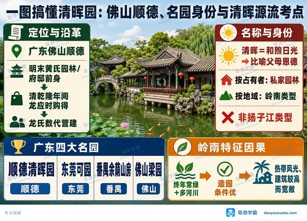 广东顺德清晖园造园考点图解考点图(导游学霸·科三)