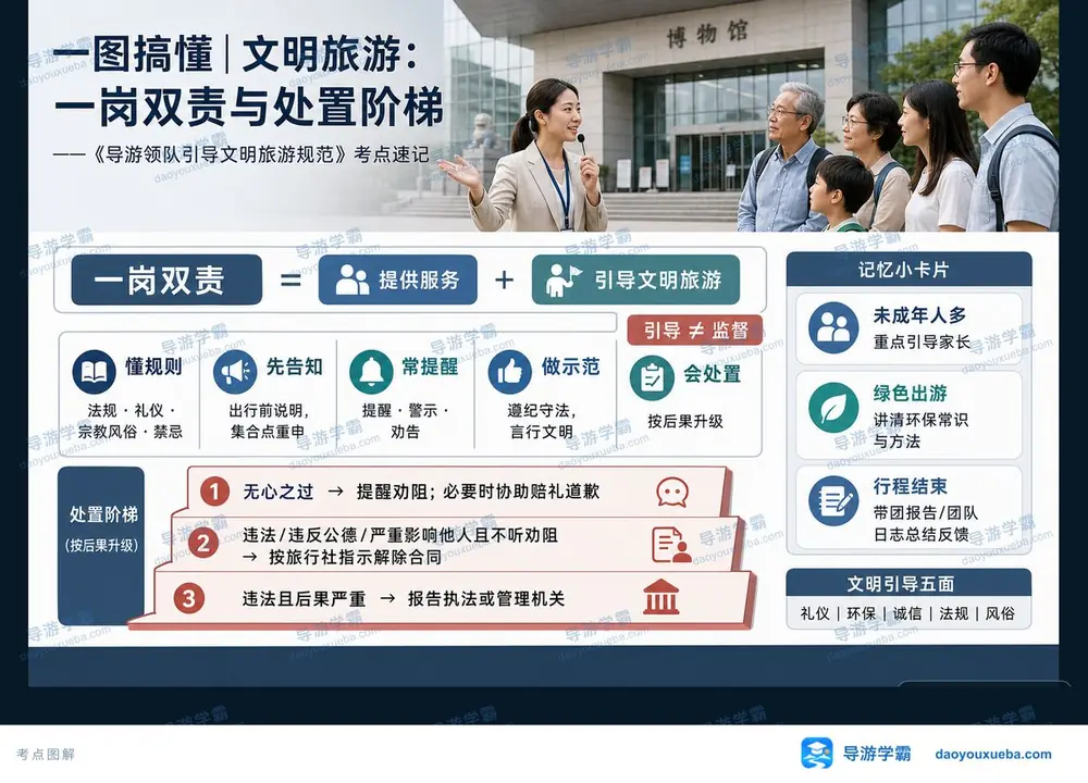 文明旅游一岗双责三阶处置考点图（导游学霸·科三）