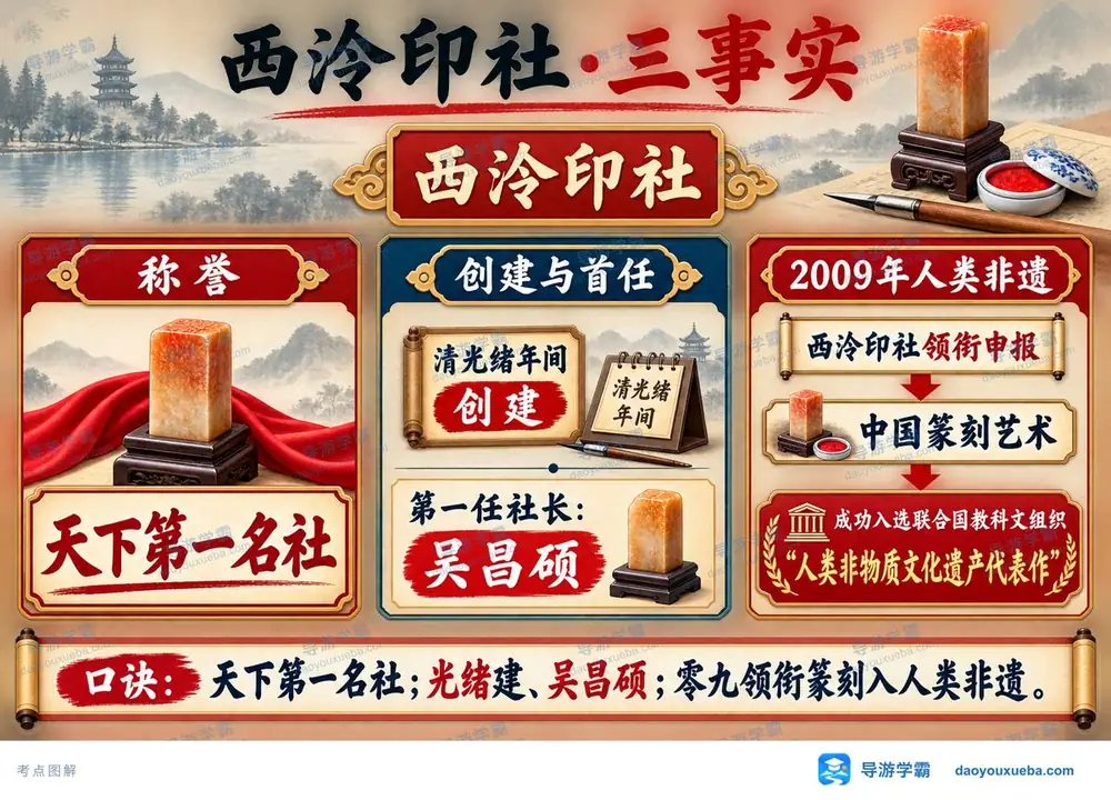 西泠印社天下第一名社三事实考点图（导游学霸·科三）