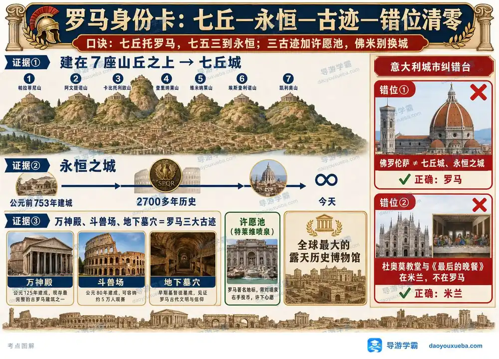 罗马七丘城永恒之城三大古迹考点图（导游学霸·科三）