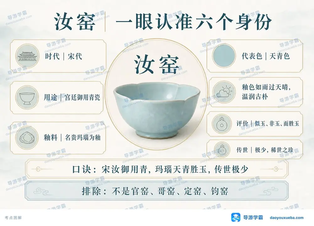 汝窑六大核心身份宋御玛天胜稀考点图(导游学霸·科三)