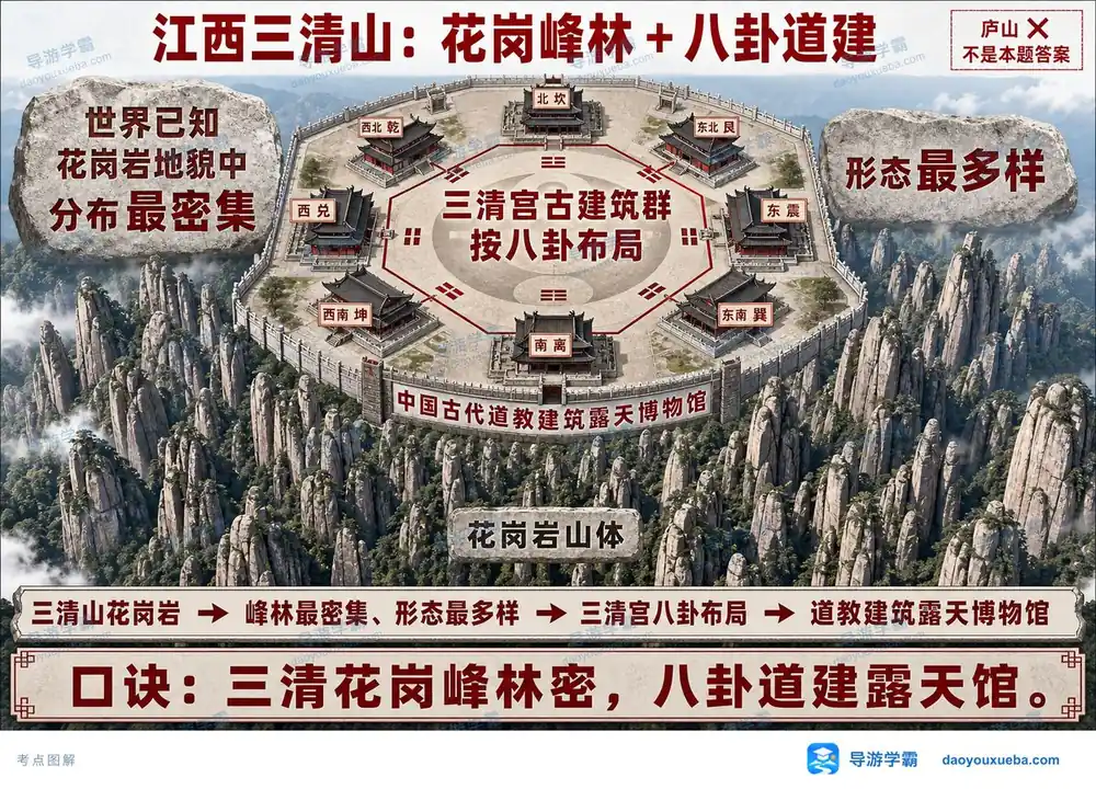三清山花岗峰林与八卦道建考点图（导游学霸·科三）