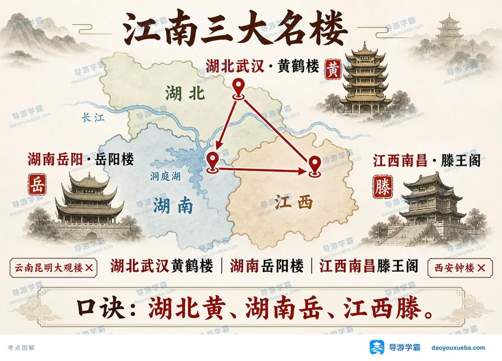 江南三大名楼省份速记口诀考点图(导游学霸·科三)