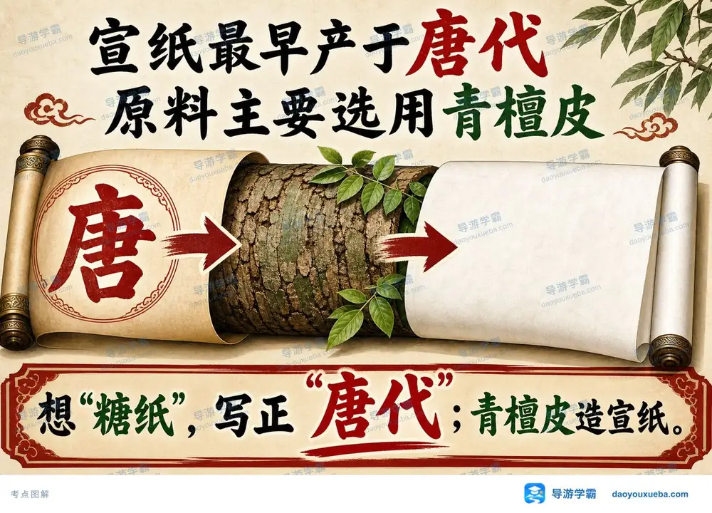 文房四宝宣纸原料与起源考点图(导游学霸·科三)