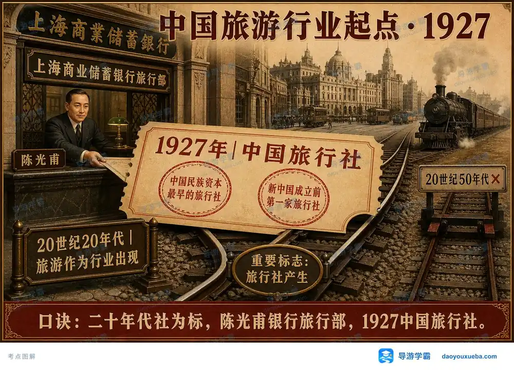 中国旅游行业起点考点图（导游学霸·科三）