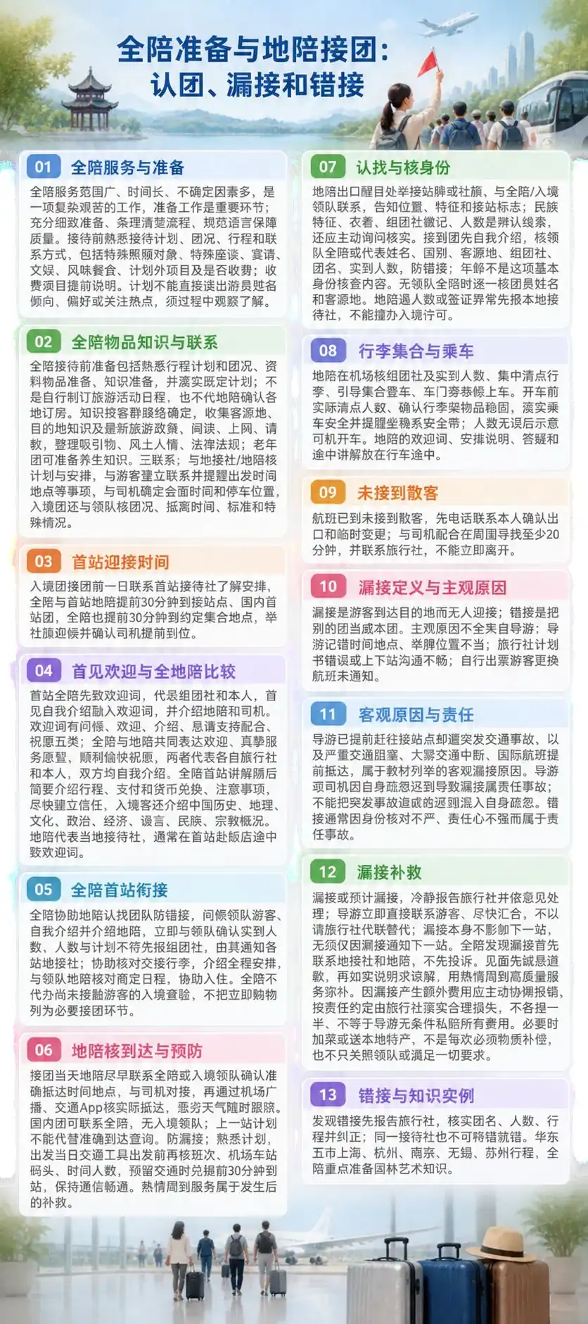 接团认团防漏接与补救考点图(导游学霸·科三)
